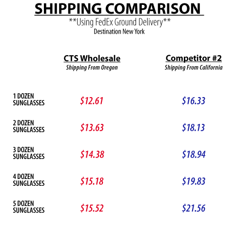 Shipping with FedEx Cost Comparison
