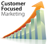 A customer focused way to improve your marketing results